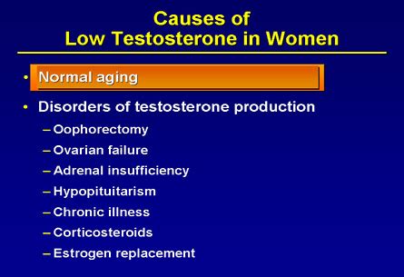 Health & Fitness: Low Testosterone in Women