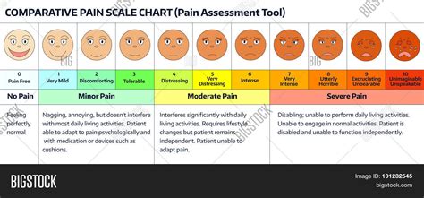 Pain Level Face Chart