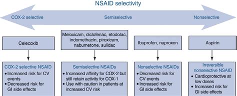 Is Meloxicam The Same As Naproxen