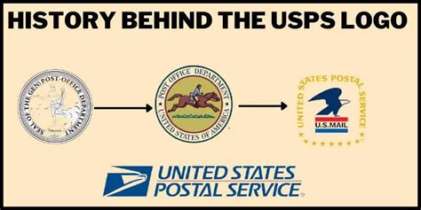 USPS Logo - No 1 Definitive History To This Iconic Image