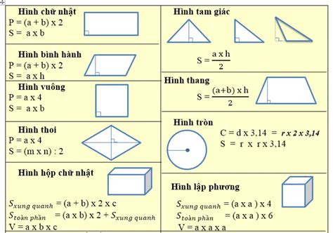 Chia sẻ 55+ về hình cơ bản mới nhất - cdgdbentre.edu.vn