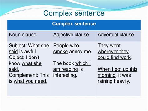 PPT - Complex sentence with noun and adjective clauses PowerPoint ...