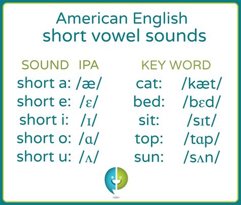What is a short vowel - vsepixel