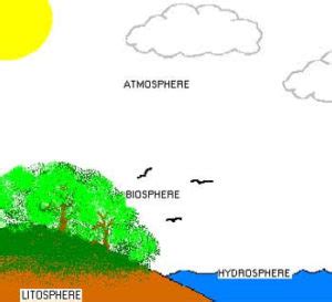 Domains of the Earth: Lithosphere, Hydrosphere, Atmosphere, Biosphere