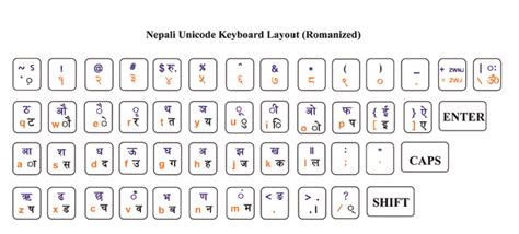 Install Nepali Unicode in Windows