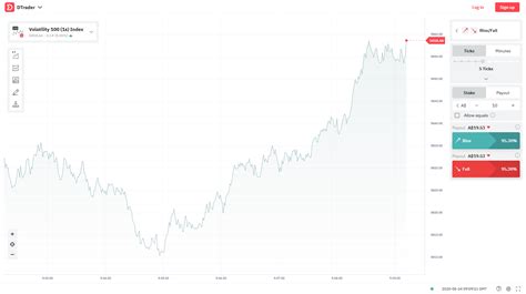 Deriv | Binary Trading