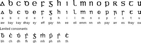 Irish orthography - Wikipedia