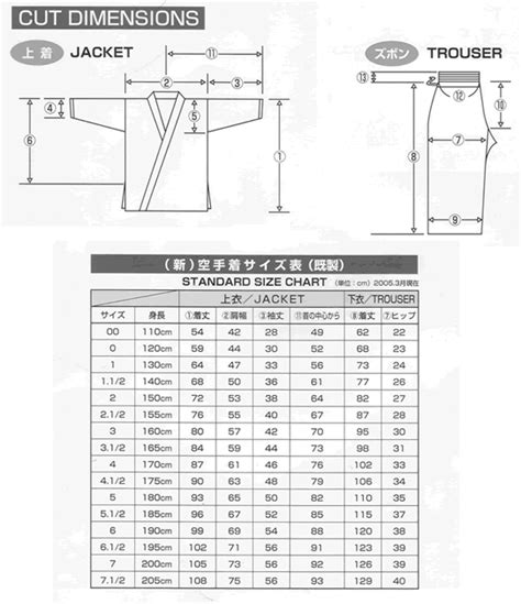 Tokaido Karate Gi Size Chart - Ponasa