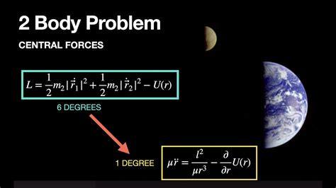 Central Forces and the 2 Body Problem - Two Ways to Model the Motion. - YouTube