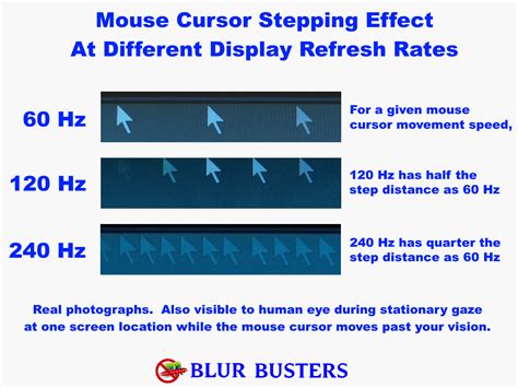 The Stroboscopic Effect Of Finite Frame Rate Displays | Blur Busters