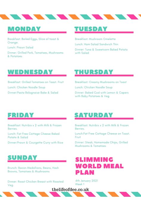 Slimming World Meal Plan 4th January | Slimming World Sunday