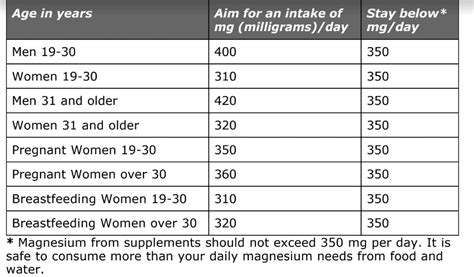 Should you take magnesium supplements? - Canadian Running Magazine