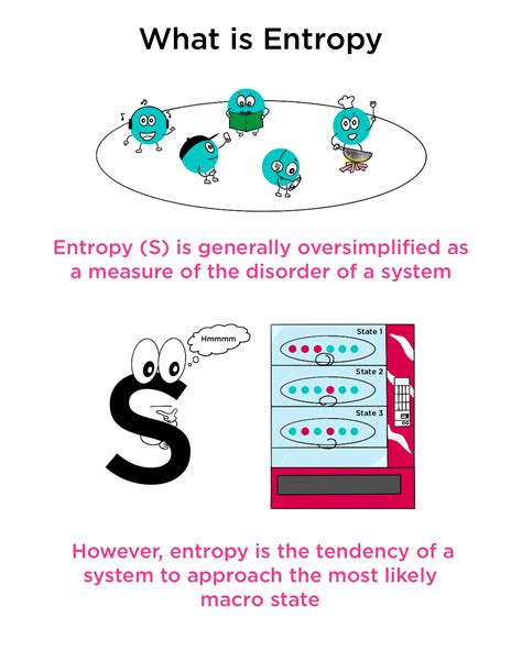 Entropy — Definition & Overview - Expii