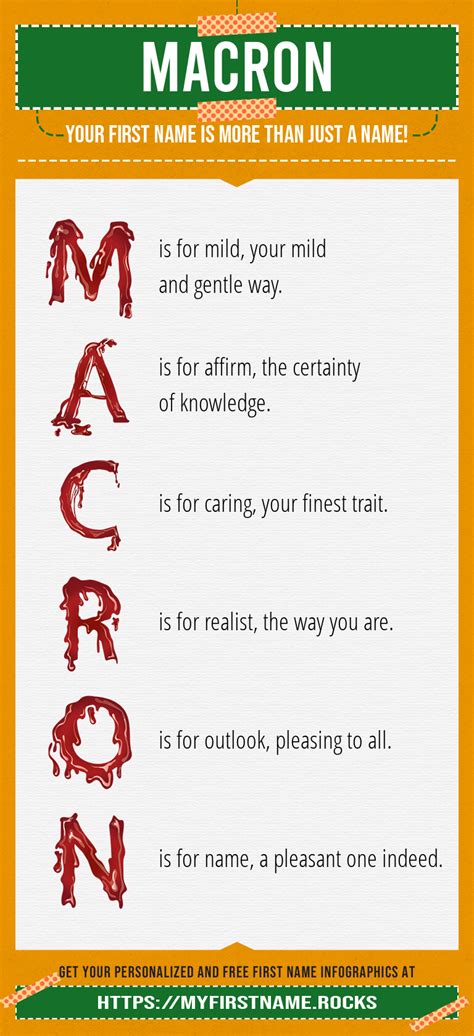 Macron First Name Personality & Popularity