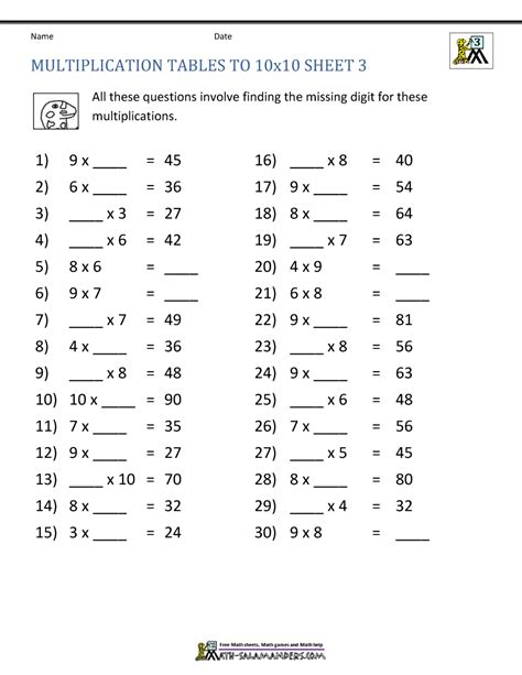 Multiplication Facts Worksheets - Understanding Multiplication to 10x10