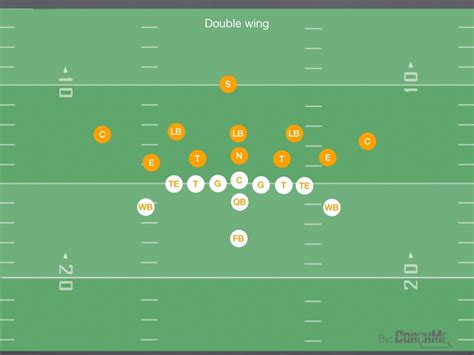 The Double Wing Offense for Youth Football - Youth Football Online