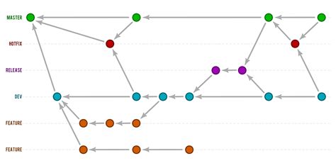 Git Branching Strategy Diagram