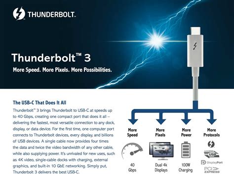 How good is intel thunderbolt 3 - roomob