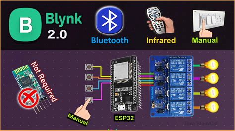 Latest ESP32 Projects 2025 on IoT based Home Automation