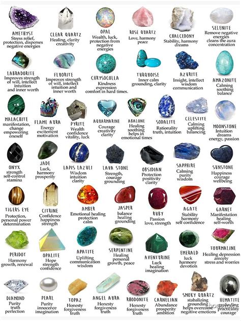 Crystals gemstones identification Poster 17x 24 inch | Etsy | Crystal healing chart, Crystal ...