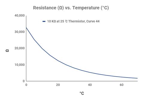 Definition Of Zero Temperature Coefficient - DEFNITI