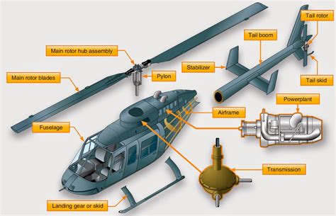 Helicopter Rotor Diagram