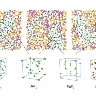 Figure S3 Snapshots from MD simulations to show the phase separation in... | Download Scientific ...