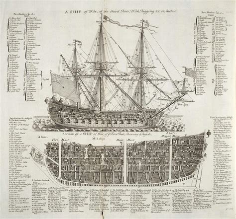 History of the Royal Navy: Diagram of two ships of war from Chambers ...