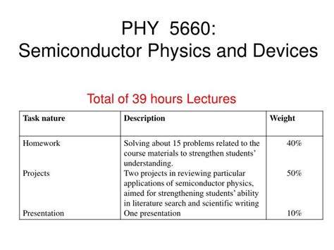 PPT - PHY 5660: Semiconductor Physics and Devices PowerPoint ...