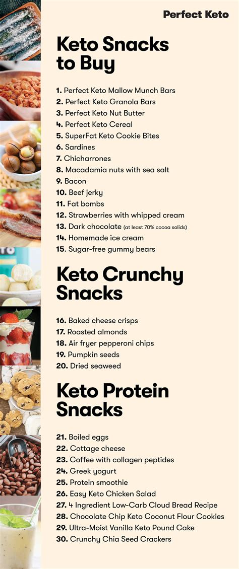 30 Best Keto Snacks: Ideas and Recipes - Perfect Keto