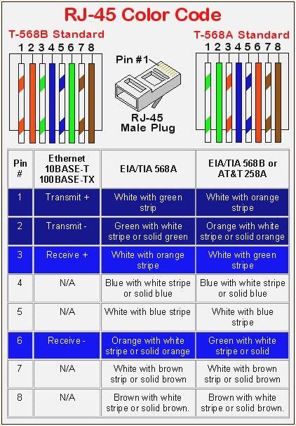 Ethernet Cable Wiring Diagram Rj45 : Rj45 Ethernet Wiring Diagram Cat 6 Color Code - Cat 5 Cat ...
