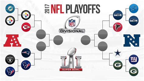 NFL DIVISIONAL PLAYOFF PREDICTIONS! UPDATED AFC & NFC CHAMPIONSHIP ...