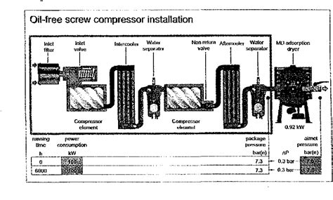 Figure 4 from Oil-Free Screw Compressor or Oil-Injected Screw ...