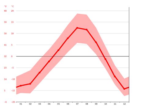 Canmore climate: Weather Canmore & temperature by month