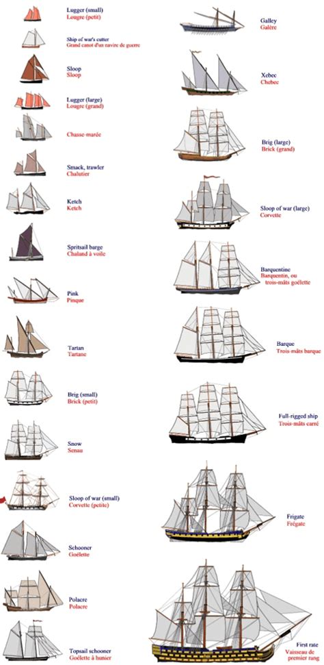 ship one mast - Google Search | Sailing ships, Sailing, Tall ships