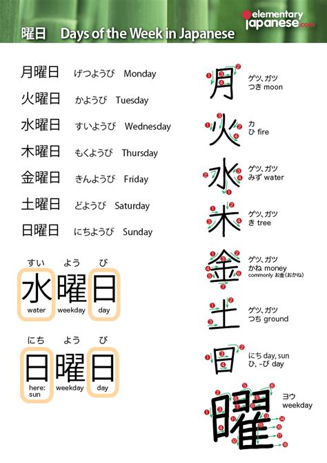 Practicing Japanese | Learn japanese words, Basic japanese words ...