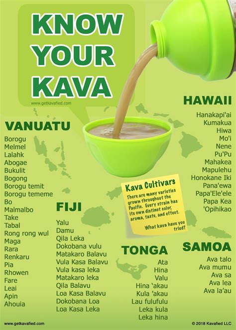 Know Your Kava - What are all the different Kava cultivars? – Kavafied