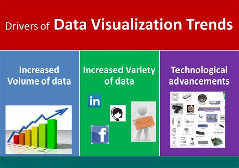 Upcoming Trends In Data Visualization | Big Data Visualization Tools