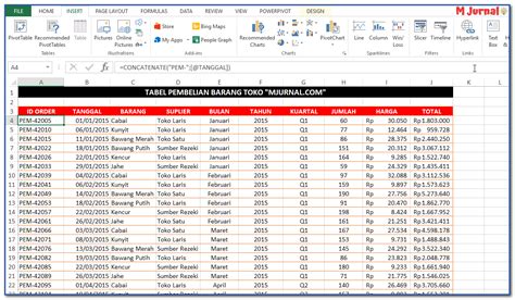 PivotTable Excel: Membuat Laporan Analisis Data - M Jurnal