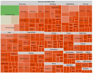 London Olympics 2012 Medal Tables At A Glance? – OUseful.Info, the blog…