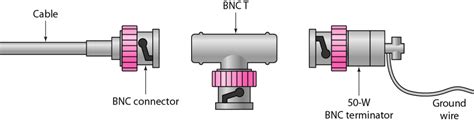 BNC connector - EduPointBD