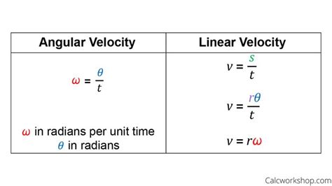 Velocity calculator - MohsinAizah