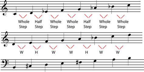 Chapter 4.4 Minor Keys and Scales - EarMaster