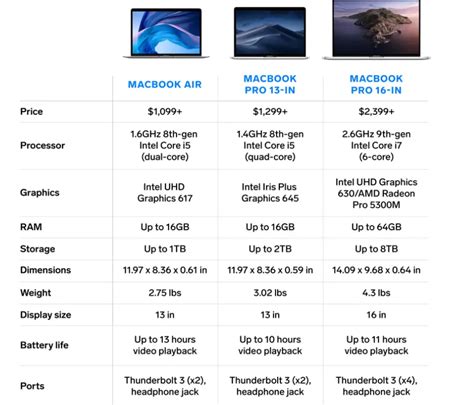 Macbook Air VS Macbook Pro. Intro: | by Ayesha Baig | Medium