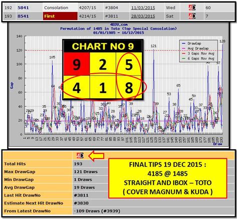 4D GRAPH ANALYSIS FOR PREDICTION SAT 19 DEC 2015