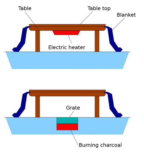 How to Make a Kotatsu Table (DIY) - Minimal Japan