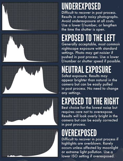 How to Photograph the Milky Way – Lonely Speck