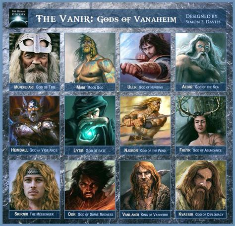 The Vanir: Gods | Norse mythology, Pagan gods, Ancient mythology