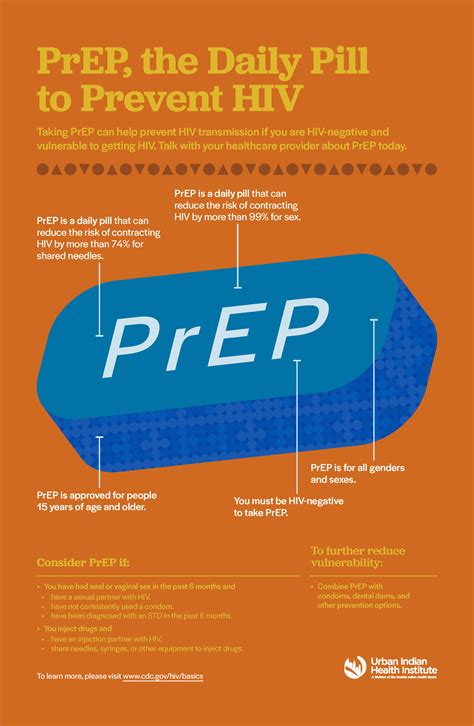 HIV Poster Series: PrEP, the Daily Pill to Prevent HIV – Urban Indian ...