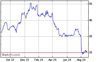 Intel Share Price. INTC - Stock Quote, Charts, Trade History, Share ...